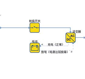 在線互動(dòng)式UPS